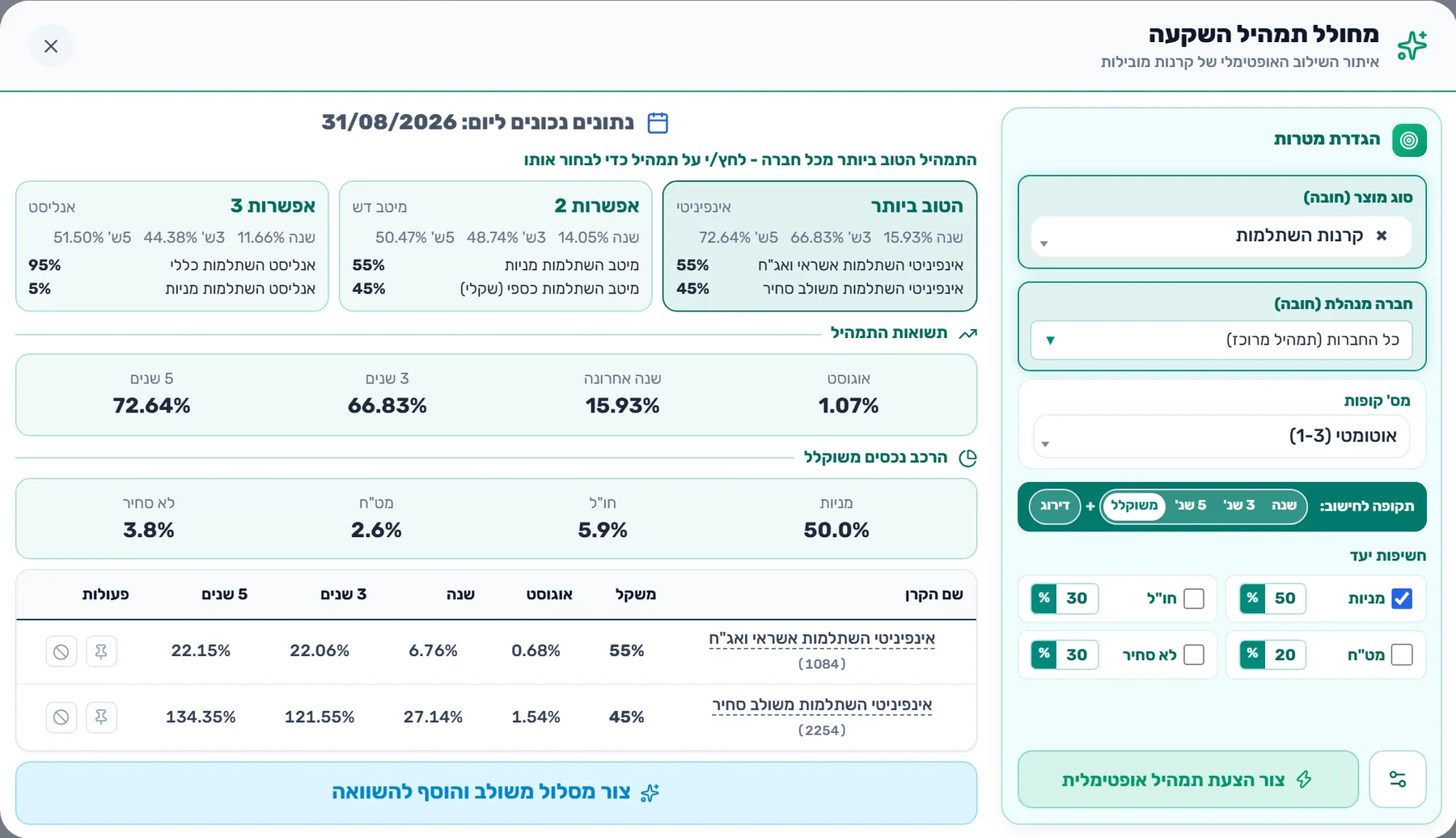 מחולל תמהיל מסלולים