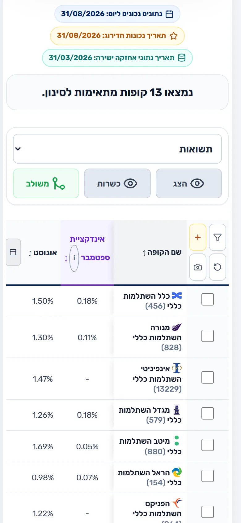 מחקר שוק בפרודאטה במסך טלפון